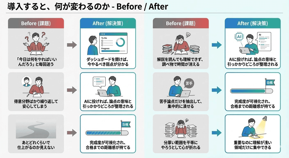 ユーザーの声 2